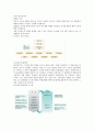 지에스(GS) 건설 기업분석 및 마케팅전략 2페이지