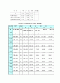 재가복지 11페이지
