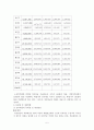 사회복지정책의 경로연금제도에 대한 모든 것 5페이지