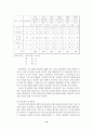 cpu구매에대한 구매의사 결정과정 연구 13페이지