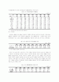 저출산,고령화 문제의 원인과 현황 그리고 대응방안 5페이지