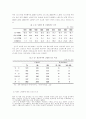 저출산,고령화 문제의 원인과 현황 그리고 대응방안 7페이지