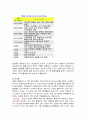 약물남용(drug abuse) 4페이지