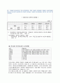 약물남용(drug abuse) 9페이지