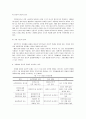 기업윤리의 중요성대두 4페이지