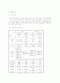 초고층아파트 주거환경측면에서의 주거의식에 관하여 2페이지