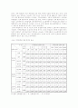 초고층아파트 주거환경측면에서의 주거의식에 관하여 7페이지