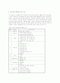 초고층아파트 주거환경측면에서의 주거의식에 관하여 13페이지
