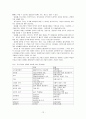 우리나라 중소기업이 나아갈 방향 12페이지