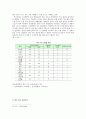 한미 FTA의 현황과 양국에 미치는 영향 24페이지