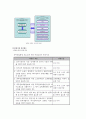 정부 - 비정부 부문간 인사교류 3페이지