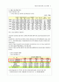 인사조직관리 사례연구-게임업체 4페이지