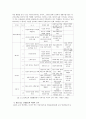 한국 중.고등학교의 미디어 교육 연구 6페이지