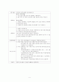 내가 가보았던 곳이나 가고 싶은 곳을 선정하여 관광상품을 만들어 보자 4페이지