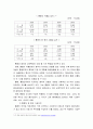 홈콩과 중국의 교역을 통한 경제통합 4페이지
