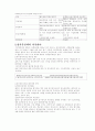 기업회계와 세무회계의 감가상각 11페이지