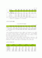외국 투기자본의 문제점과 대응방안 (화폐 금융론, 방통대 경제학과 졸업논문 F형) 6페이지