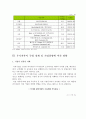 외국 투기자본의 문제점과 대응방안 (화폐 금융론, 방통대 경제학과 졸업논문 F형) 8페이지