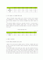 외국 투기자본의 문제점과 대응방안 (화폐 금융론, 방통대 경제학과 졸업논문 F형) 12페이지