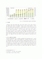 국민연금의 문제점과 개선방안 5페이지