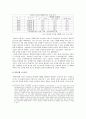 국민연금의 문제점과 개선방안 6페이지