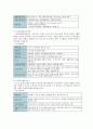 고령화와 평생교육 12페이지