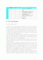 남녀간의 사랑에 대한 비교, 분석 7페이지