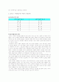 남녀간의 사랑에 대한 비교, 분석 8페이지