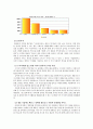 알바몬을 중심으로 본 아르바이트 사이트 연구 3페이지