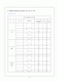 액체침투탐상검사 6페이지