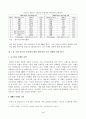 국내시장에서 해외차의 판매확대 예상전략 및 대응방안 연구 [현대자동차를 중심으로] 4페이지