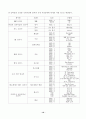 국내시장에서 해외차의 판매확대 예상전략 및 대응방안 연구 [현대자동차를 중심으로] 10페이지
