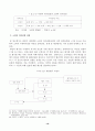 국내시장에서 해외차의 판매확대 예상전략 및 대응방안 연구 [현대자동차를 중심으로] 16페이지