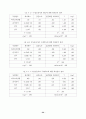 국내시장에서 해외차의 판매확대 예상전략 및 대응방안 연구 [현대자동차를 중심으로] 34페이지