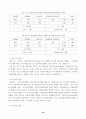 국내시장에서 해외차의 판매확대 예상전략 및 대응방안 연구 [현대자동차를 중심으로] 35페이지