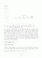 국내시장에서 해외차의 판매확대 예상전략 및 대응방안 연구 [현대자동차를 중심으로] 37페이지