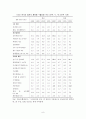 한.일 양국간의 교역구조로 본 한.일 FTA 8페이지