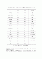 한.일 양국간의 교역구조로 본 한.일 FTA 11페이지
