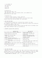 컴퓨터와 교육, 멀티미디어와 인터넷 교육 6페이지