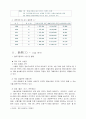 현대자동차의 유럽진출 6페이지