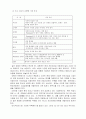 현대자동차의 유럽진출 29페이지