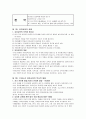 [유아교육]한국의 유아교육제도 1페이지