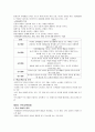 [유아교육]한국의 유아교육제도 4페이지