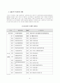 푸드뱅크(Food Bank) 6페이지
