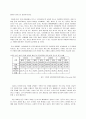 [e-비즈니스]수익목델 분석 : 온라인게임아이템 공유사이트 ITEMBAY를 중심으로 12페이지