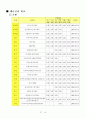 예금에 대하여 11페이지
