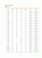 예금에 대하여 13페이지