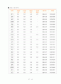 예금에 대하여 14페이지