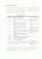 예금에 대하여 22페이지