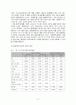 한미 FTA가 농업에 미칠 영향 6페이지
